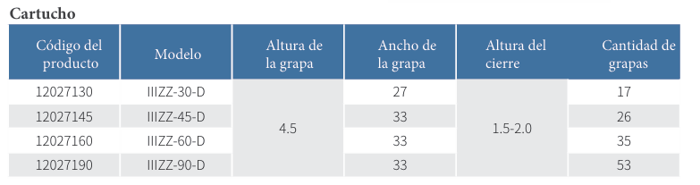 Grapadora Lineal y Cartucho con Triple Hilera de Grapas - Image 3