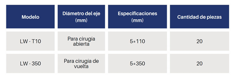 Malla 3D para Hernia - Image 2